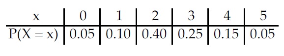 w01-q5.1