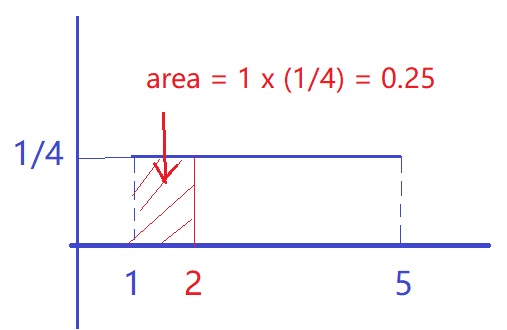 w03-q9.3