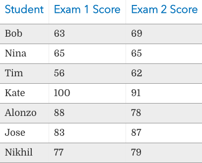 q5-data