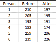 q7-data