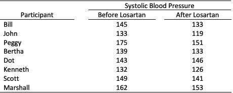 q6-data
