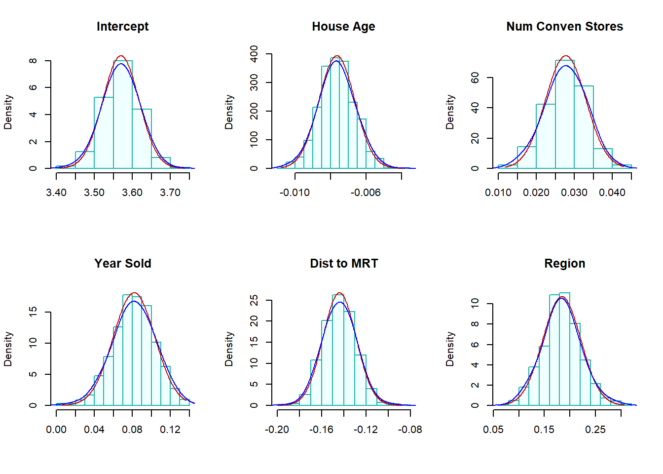 (Case) Bootstrap confidence intervals of regression coefficients