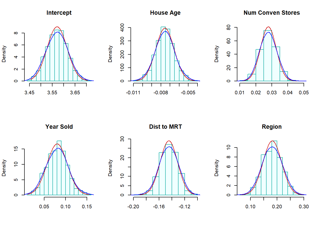 (Residual) Bootstrap confidence intervals