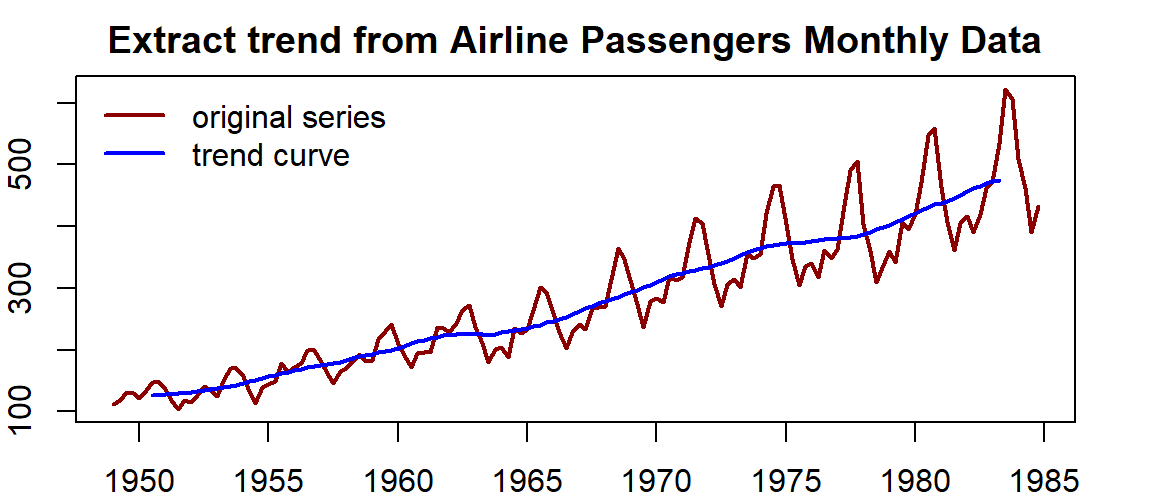 series plot with curve trend