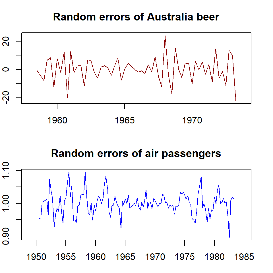 Random error components