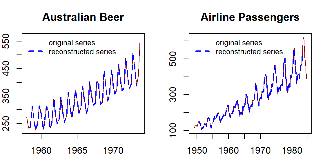 Adding trend series to the original series