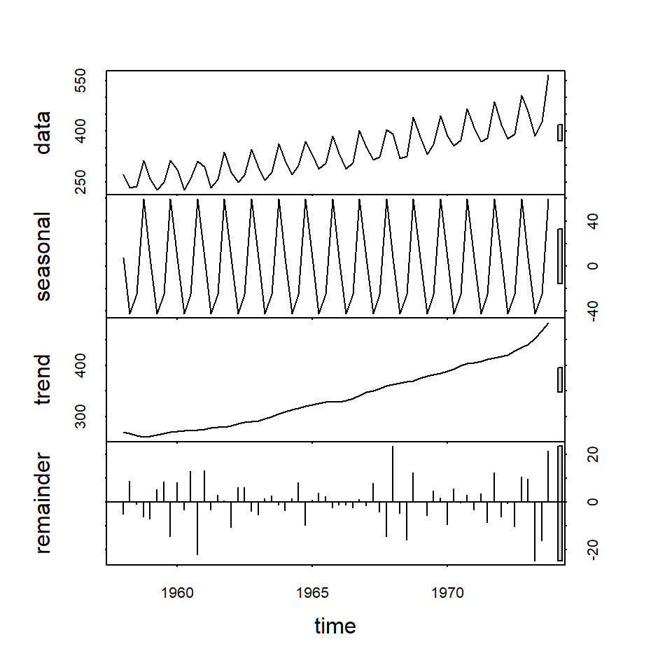 plot component panel with STL object