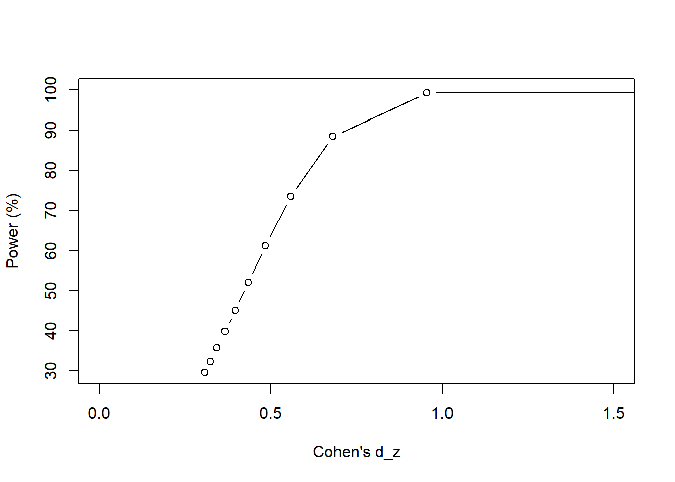 We vary $\rho$ from 0 to 1 at intervals of 0.1 unit.