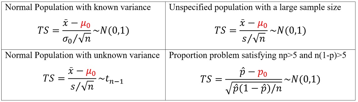 Test statistics under different assumptions