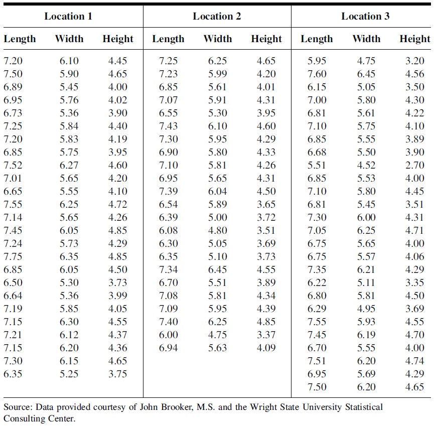 Clam shell data table