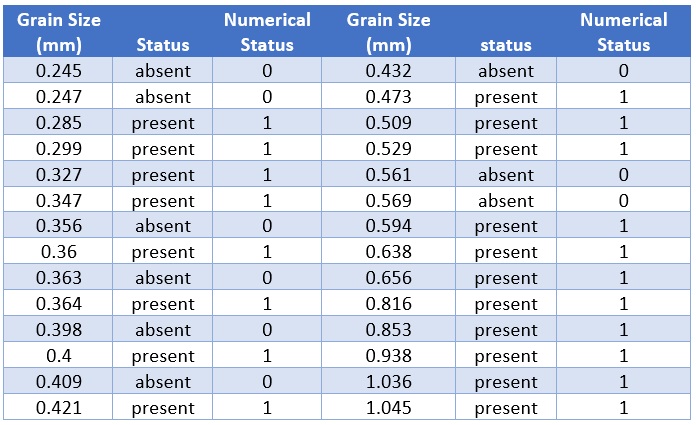 Spider Data Table