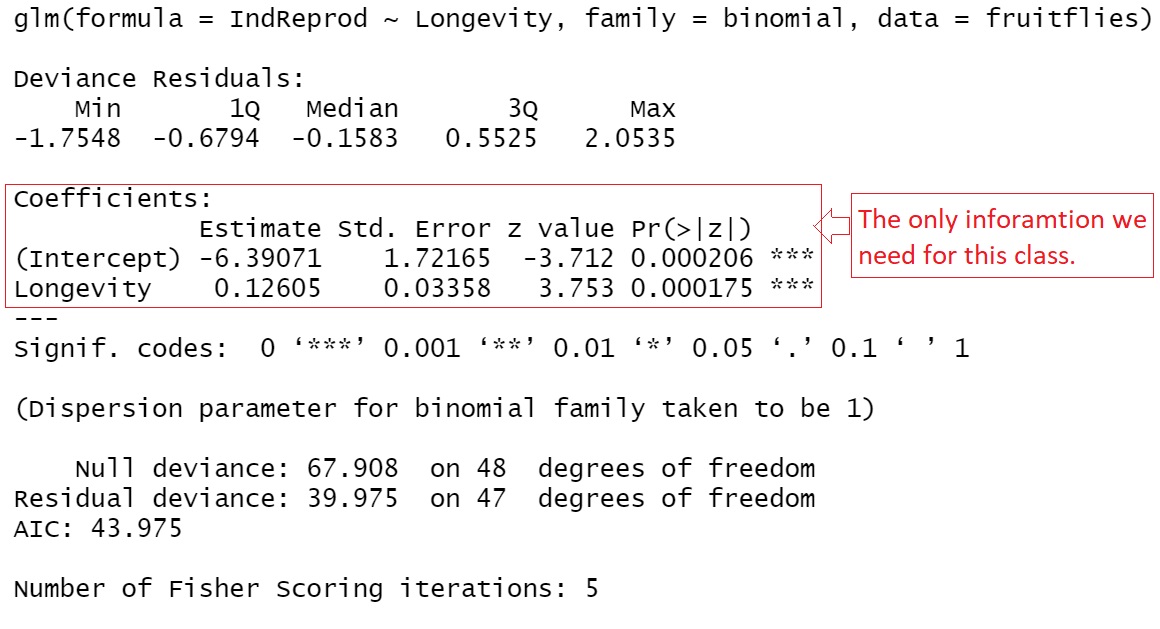 The complete output of glm()