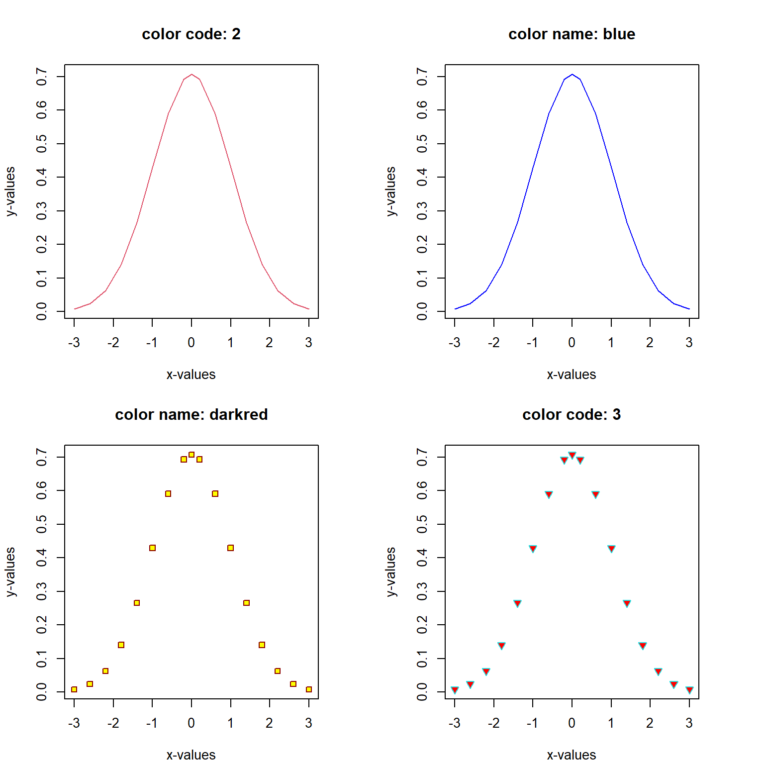 Coloring border and background of points and coloring lines