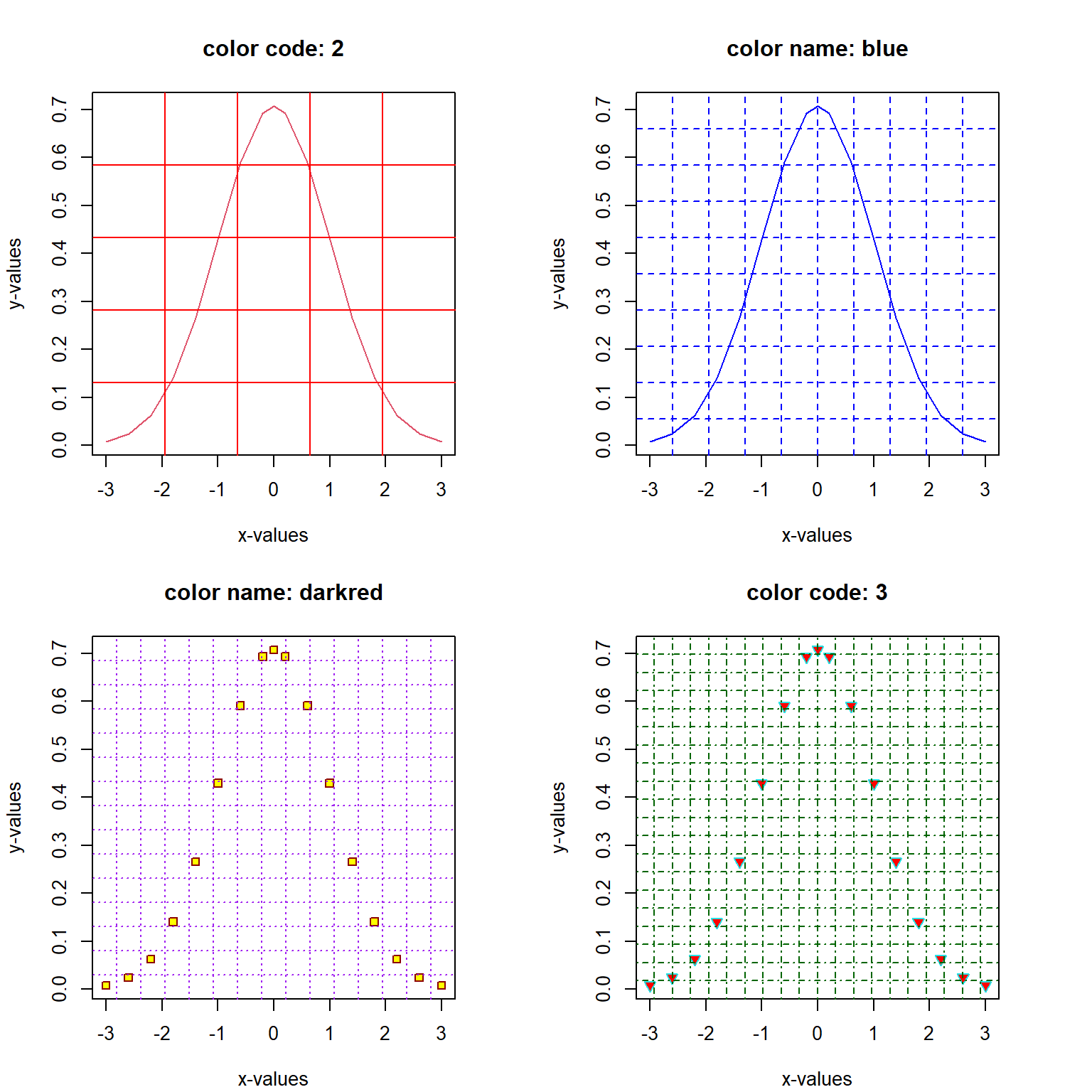 Adding a grid to existing plots