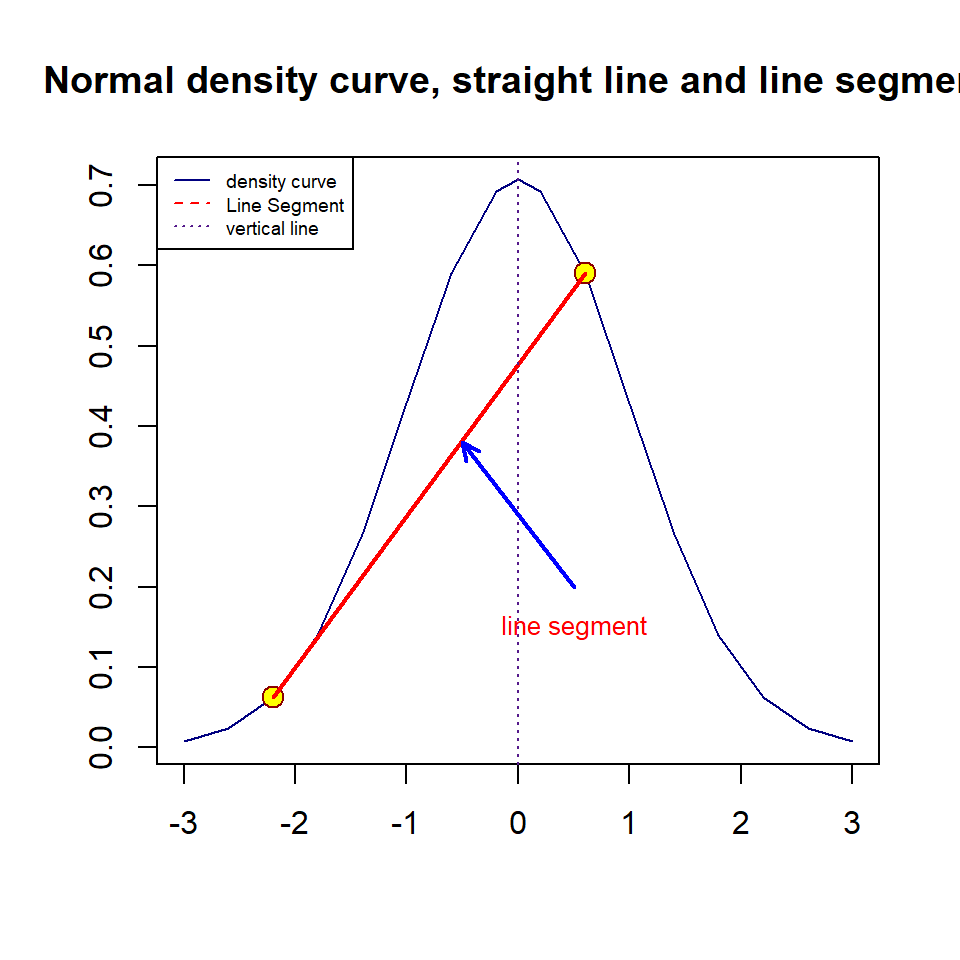 curve, straight line, and line segment