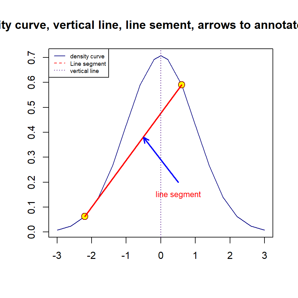 Plot with an annotation and long title