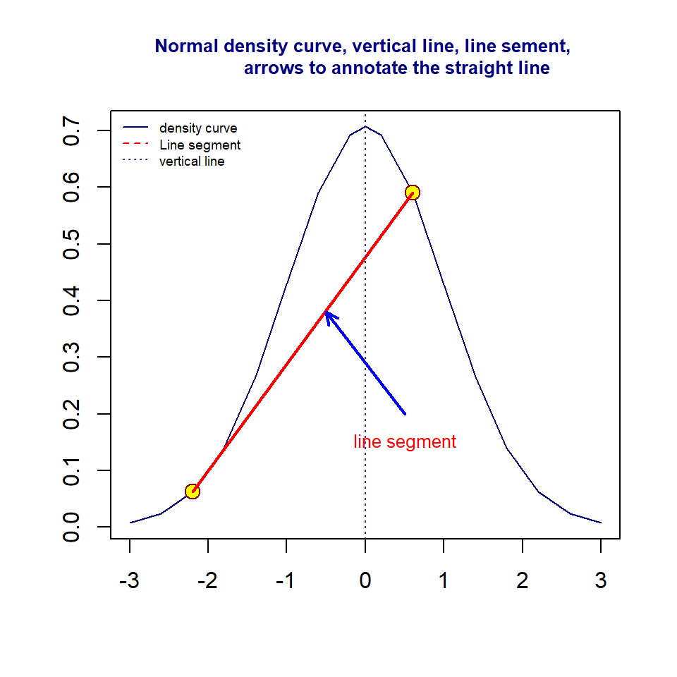 Plot with an annotation and long title