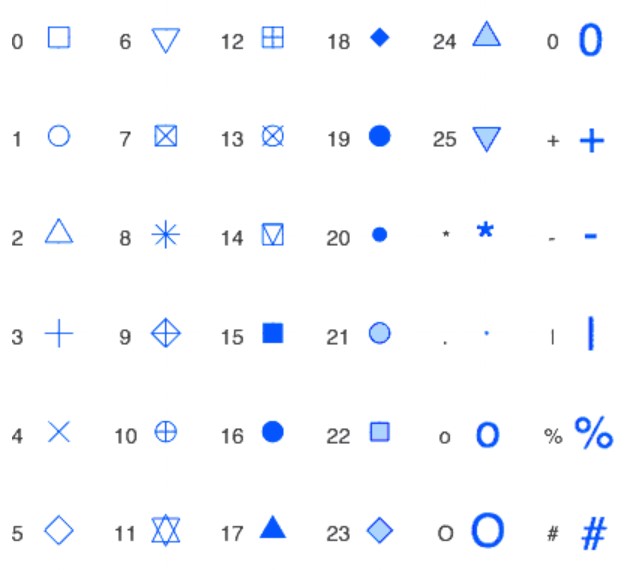 Point shapes in R