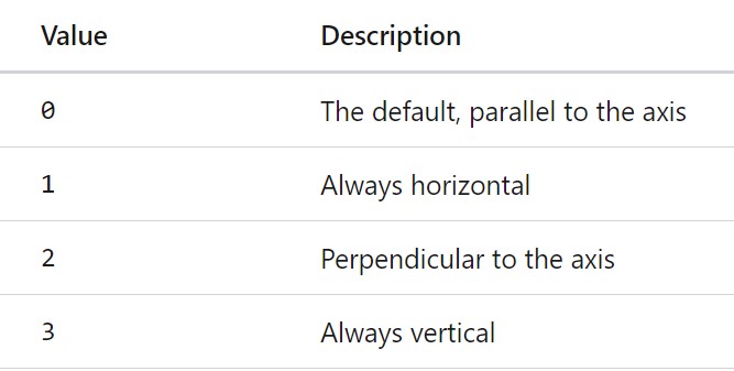 Axis label styles in R