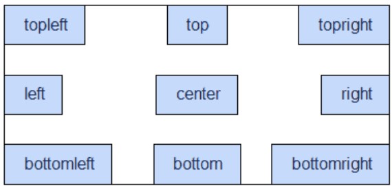 Special locations on a plot to place legend and annotations
