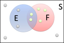 Conditional probability.