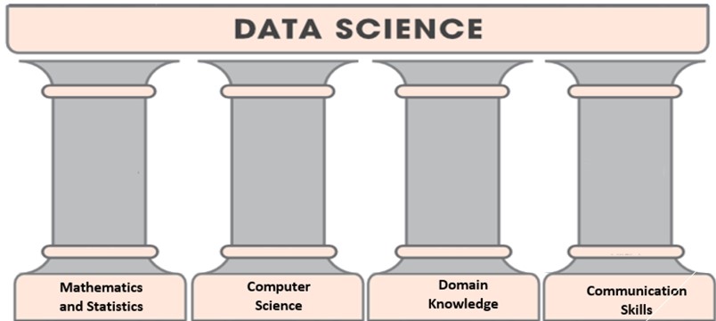 Four pillars of data science.