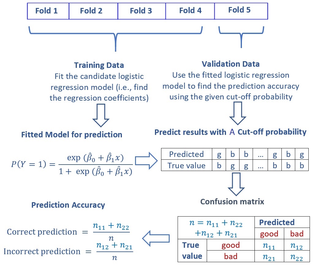 Confusion matrix and accuracy metrics.